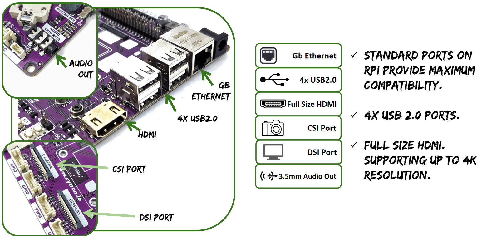 Placa Carrier CM4 Maker para Raspberry Pi CM4 de Cytron (Solo Placa)