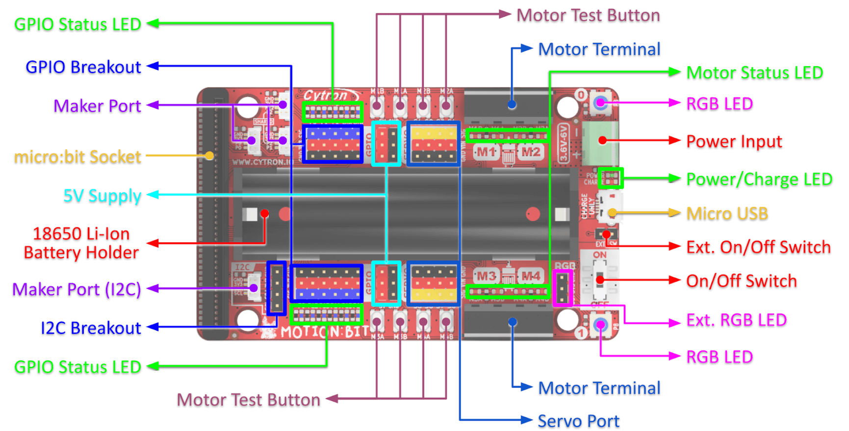 MOTION:BIT & micro:bit Junior Kit - Vereenvoudiging van Bewegingscontrole