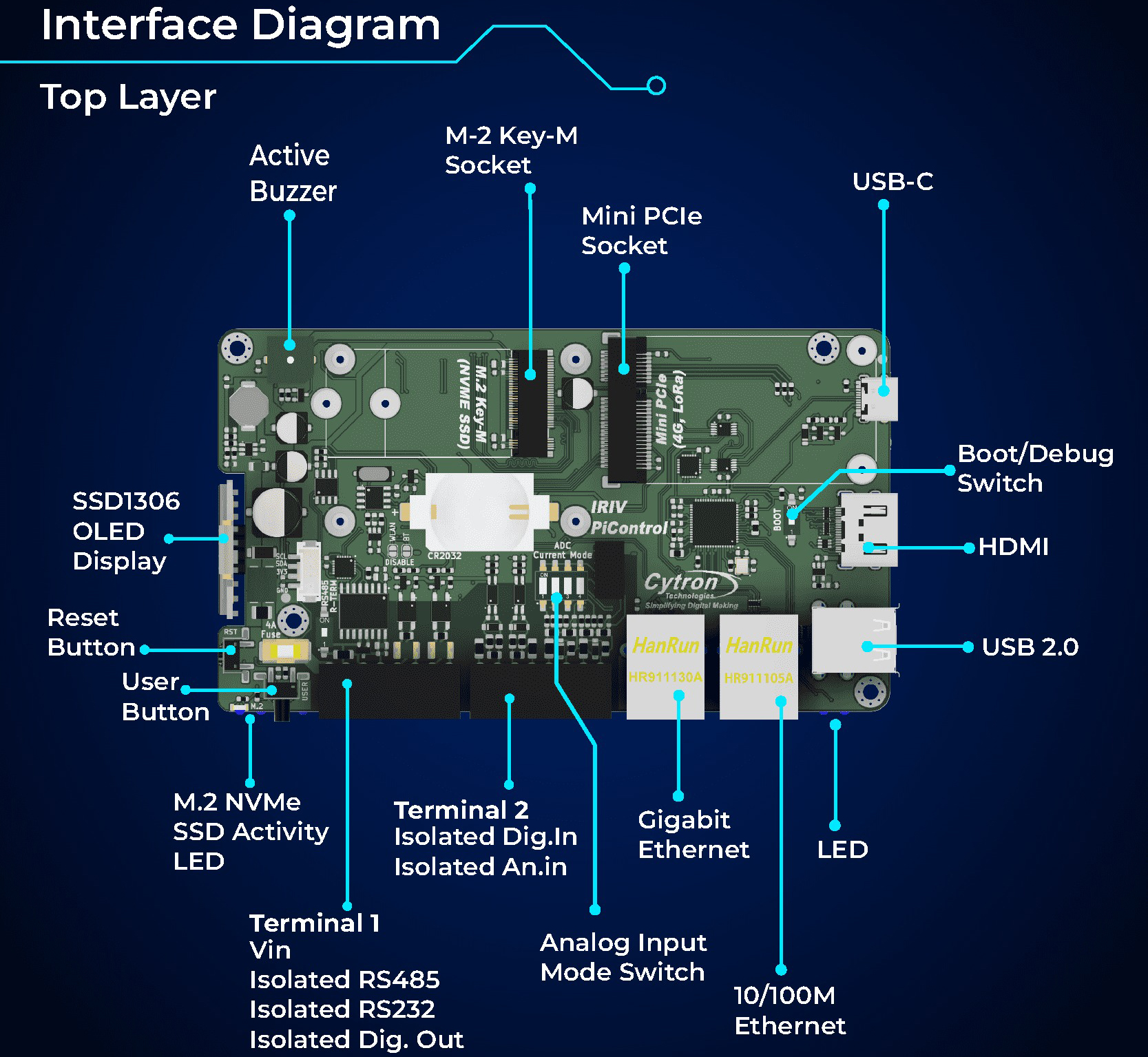 Controlador Industrial IRIV PiControl - IR4.0 CM4 c/ 4GB RAM, 32GB eMMC Inalámbrico