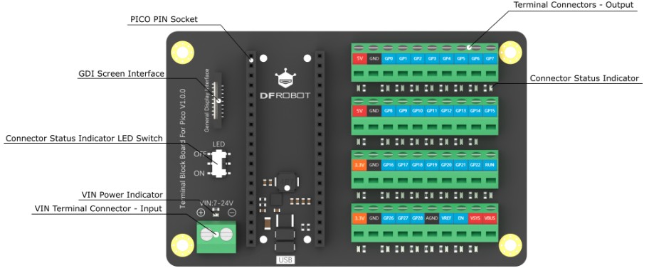 Placa de Bloques de Terminales para Raspberry Pi Pico de DFRobot
