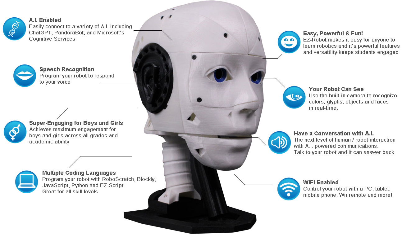 EZ-InMoov Kit de tête robotique avancée 