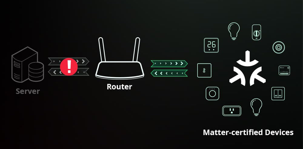 SONOFF MINI Extreme Interrupteur Intelligent Wi-Fi (compatible avec Matter)