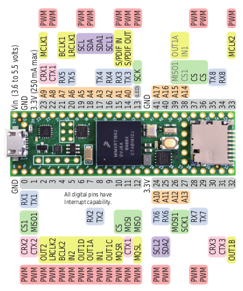 Placa de Desarrollo / Microcontrolador USB Teensy 4.1 (Sin Pines)