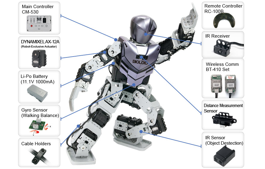 Kit de Robot Humanoide Premium BIOLOID de ROBOTIS