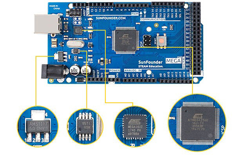 SunFounder Mega 2560 R3 ATmega2560 Microcontroller Bord Compatibel met Arduino