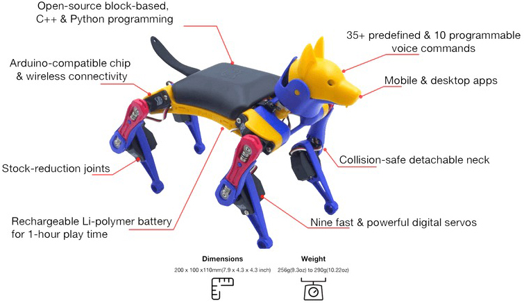 Petoi Bittle X Chien Robot (Construction)