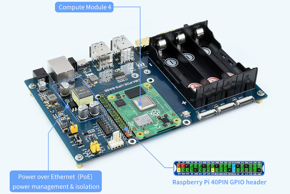 Mini-ordinateur Waveshare PoE UPS pour RPi CM4, GB Ethernet, 2 HDMI, 4 USB2.0 (US)