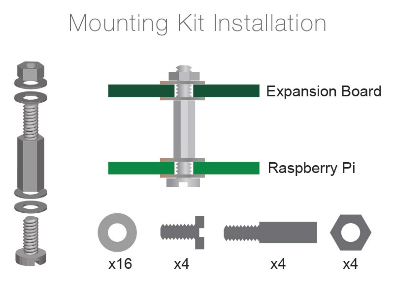 Mounting Kit for Raspberry Pi- Click to Enlarge