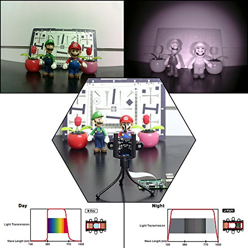 Arducam 5MP OV5647 Kameramodul für Raspberry Pi mit IR-LED für Nachtsicht - Zum Vergrößern klicken