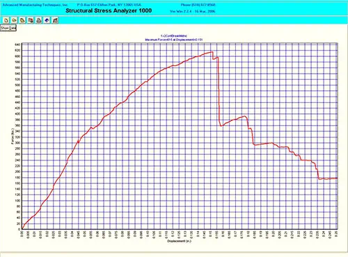 Structural Stress Analyzer 1000- Click to Enlarge