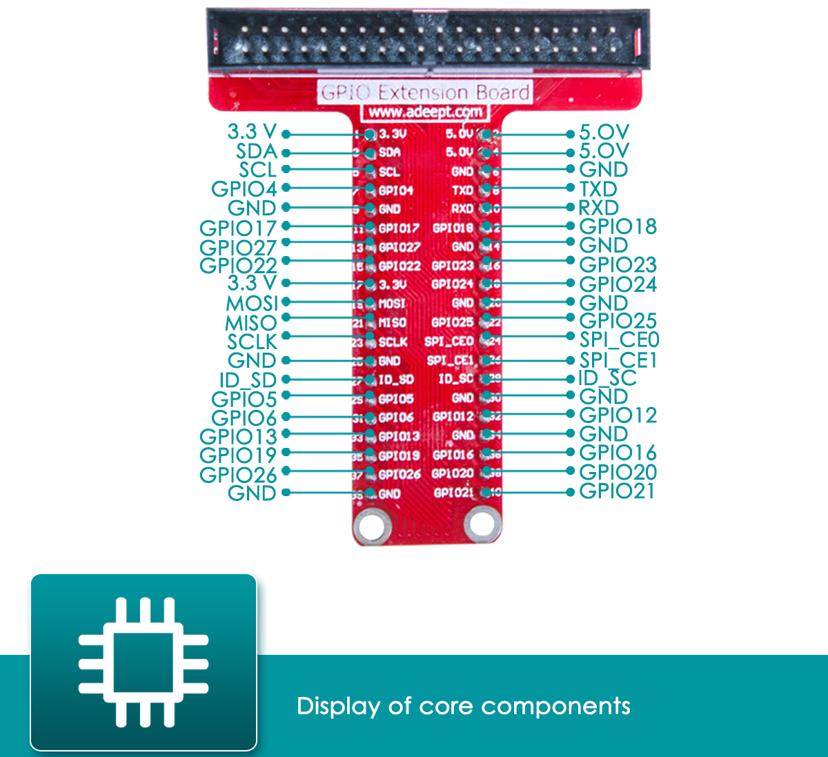 Adeept RFID Starter Kit für Raspberry Pi - Zum Vergrößern klicken