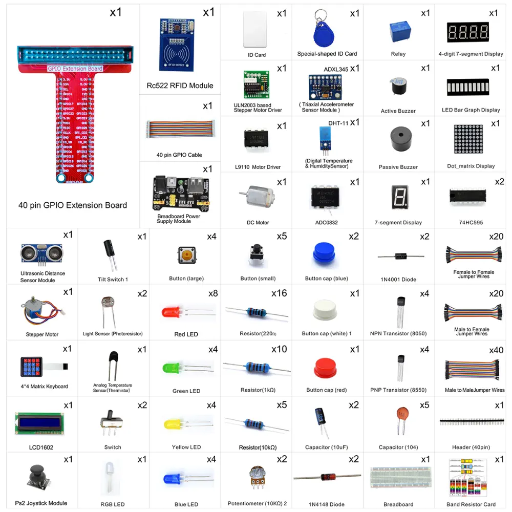 Kit de Inicio RFID para Raspberry Pi de Adeept - Haga Clic para Ampliar