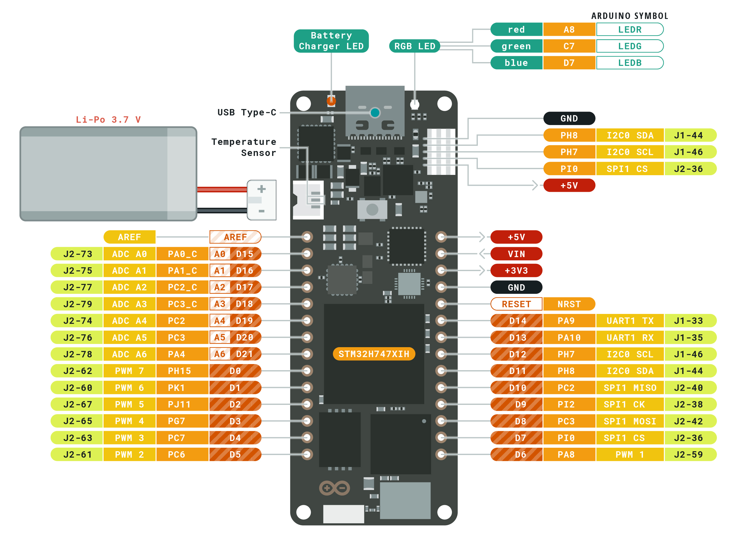 Microcontrolador ARM Arduino Portenta H7 de 32 bits - Haga Clic para Ampliar