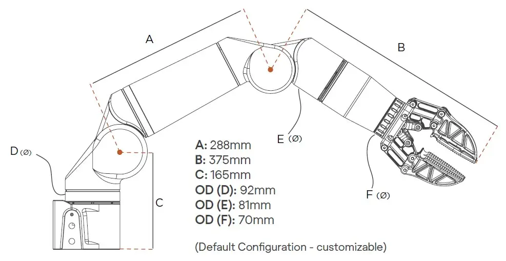 Blueprint Bravo 5 Standard Underwater Manipulator - Click to Enlarge