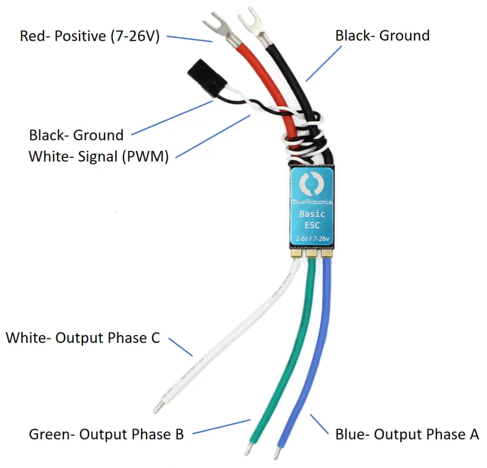 Basic ESC 500 - BlueBoat Expliqué - Pièces recadrées