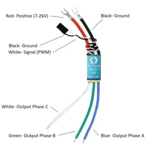Basic ESC 500 - BlueBoat