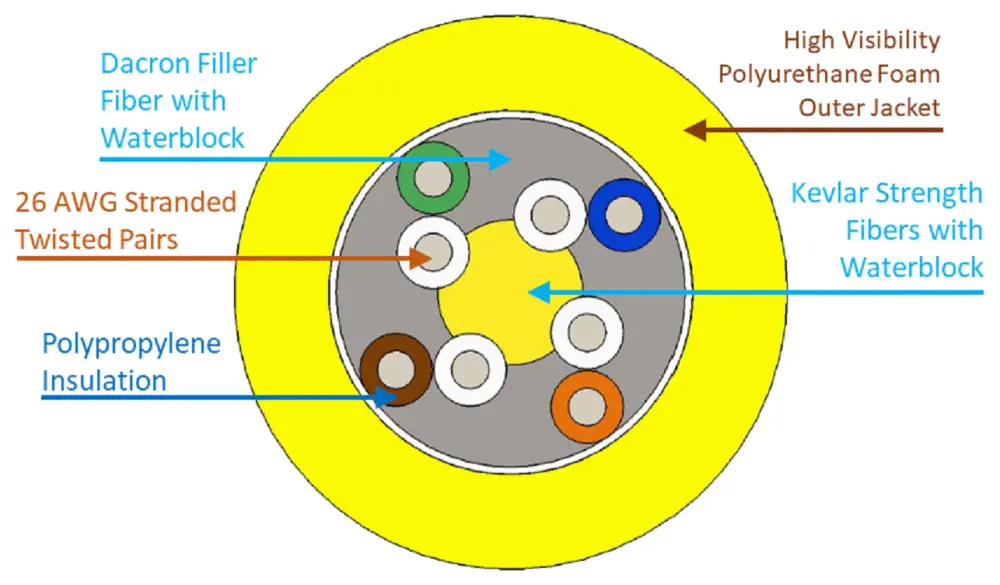 Fathom ROV Tether: Detailed Diagram - Parts cropped