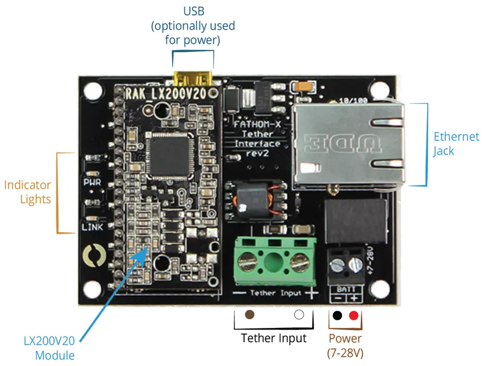 Fathom-X Tether Interface Bord - Uitgelegd