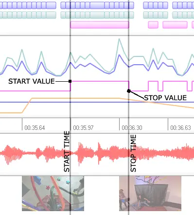 Logiciel d'automatisation de spectacle visuel (VSA Professional)