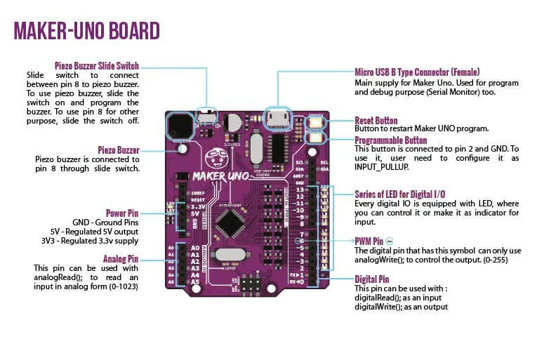 Microcontrolador UNO Cytron Maker