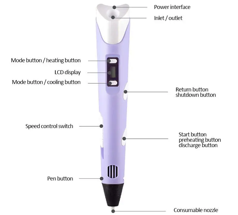 makeRex 3D-Stift - Zum Vergrößern klicken