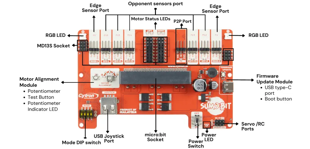SUMO:BIT Expansion Board for micro:bit