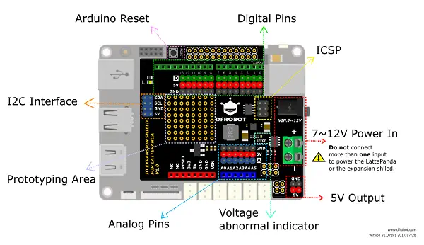 Gravity Shield d'Extension E/S pour LattePanda V1 - Dimensions recadrées