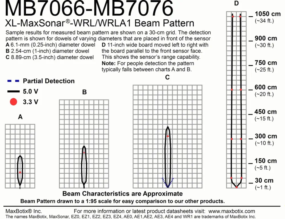 XL-MaxSonar-WRLA1 MB7076 Waterproof Distance Sensor - Dimensions cropped
