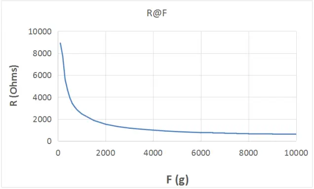 RP-L-170 Thin Film Pressure Sensor - Dimensions cropped