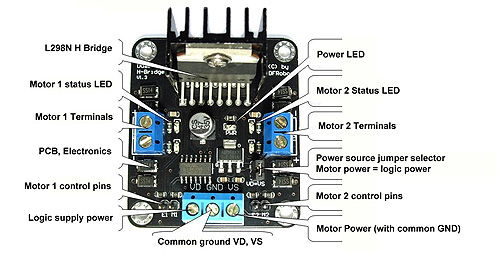 DFRobot 4,8-46V, 2A Dual Motor Controller