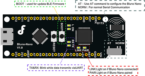 Bluno Nano Arduino BLE Bluetooth Microcontroller- Click to Enlarge