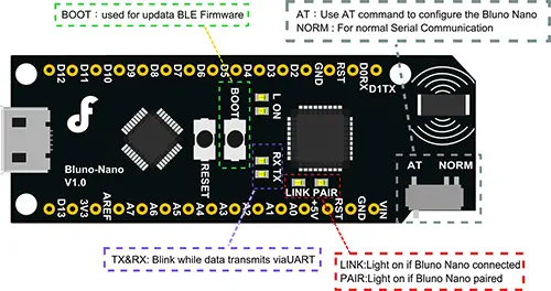 Microcontrolador Bluetooth BLE Bluno Nano Arduino- Haz clic para ampliar