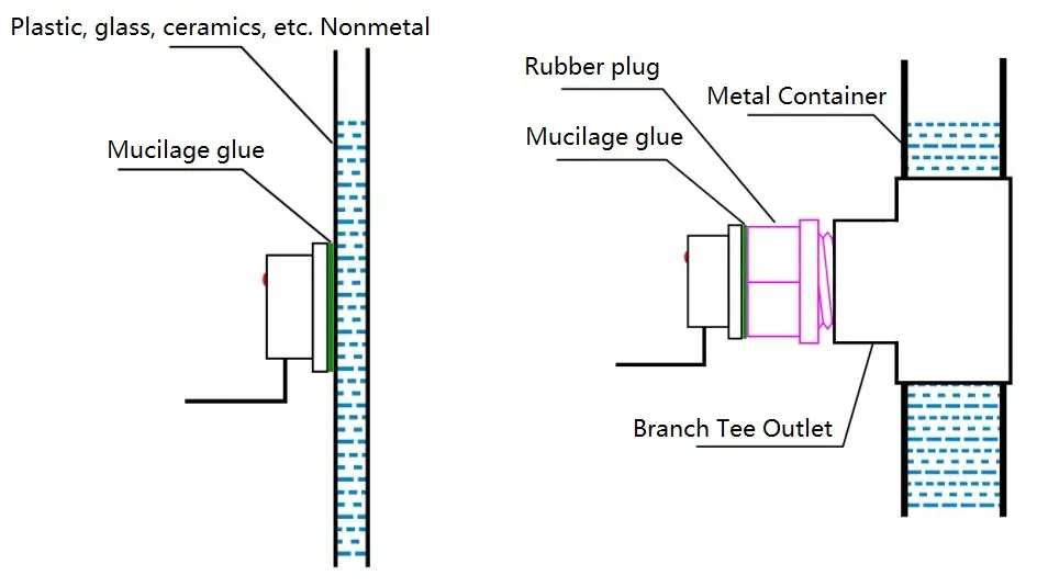 Diagrama de Conexión - Haga Clic para Ampliar