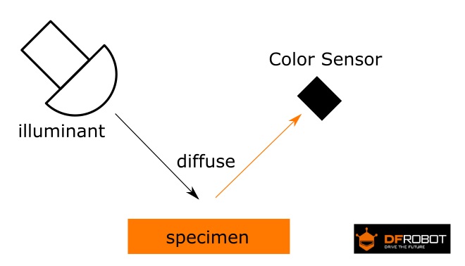 Sensor de Color RGB TCS34725 para Arduino - Haga clic para ampliar