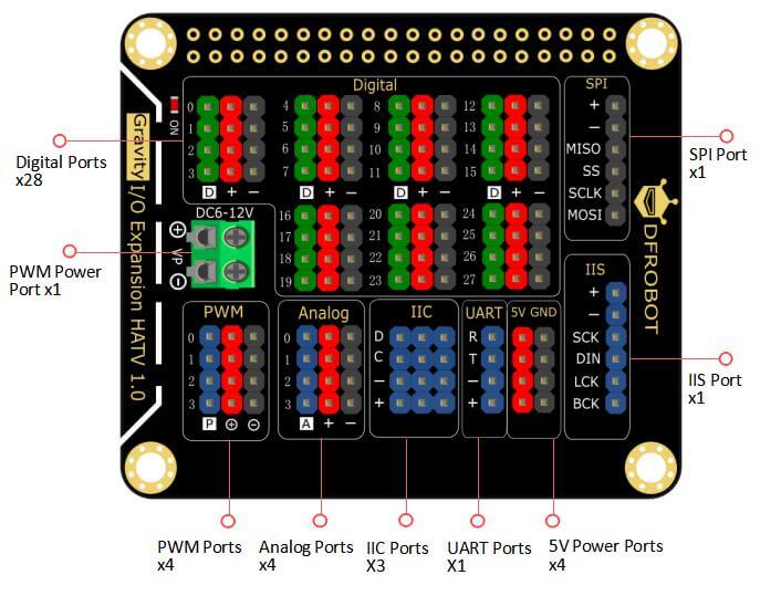 DFRobot Gravity IO Expansion HAT for Raspberry Pi 4B/3B+ - Click to Enlarge