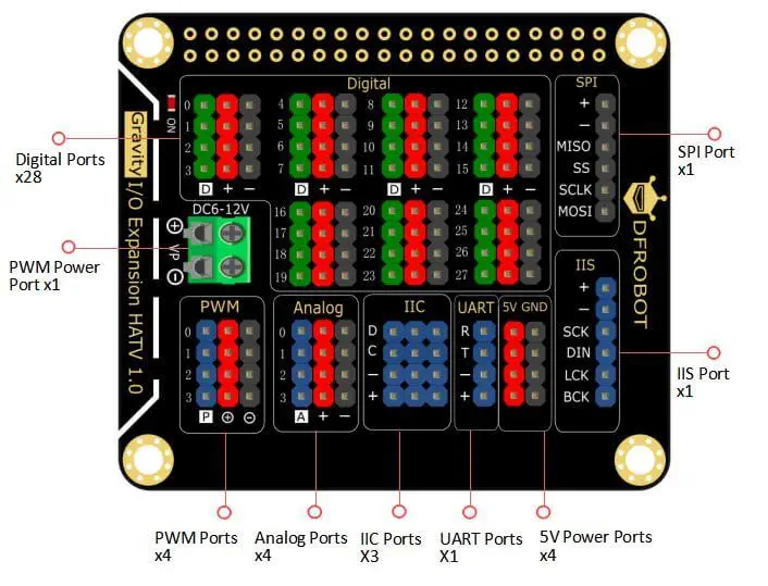 DFRobot Gravity IO Expansion HAT for Raspberry Pi 4B/3B+ - Click to Enlarge