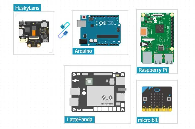 Capteur de vision industrielle Gravity Huskylens AI - Cliquez pour agrandir