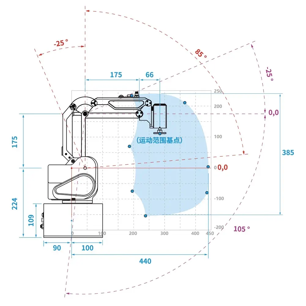 DOBOT MG400 Robotic Arm - Click to Enlarge