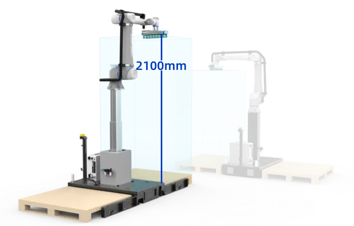 CRA Lifting Palletizing Workstation Banner - Dimensions