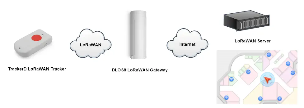 Dragino LoRaWAN Tracker-US915