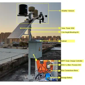 Dragino WSC1-L Station Météo LoRaWAN Unité Principale de Traitement (EU868)