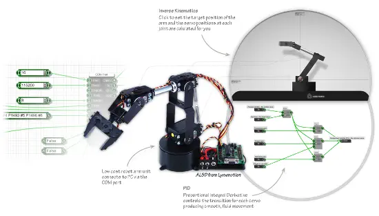 FlowBotics Studio (Descargar)