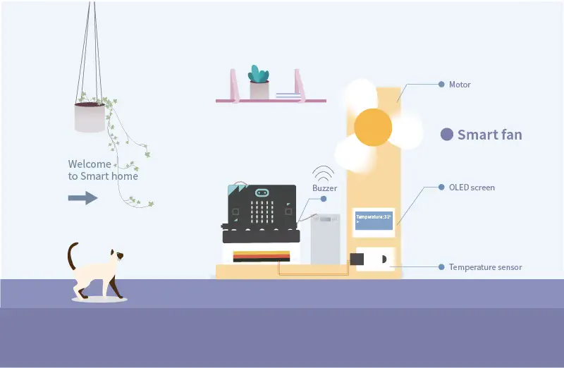 ElecFreaks micro:bit Smart Home Kit (w/ micro:bit board)