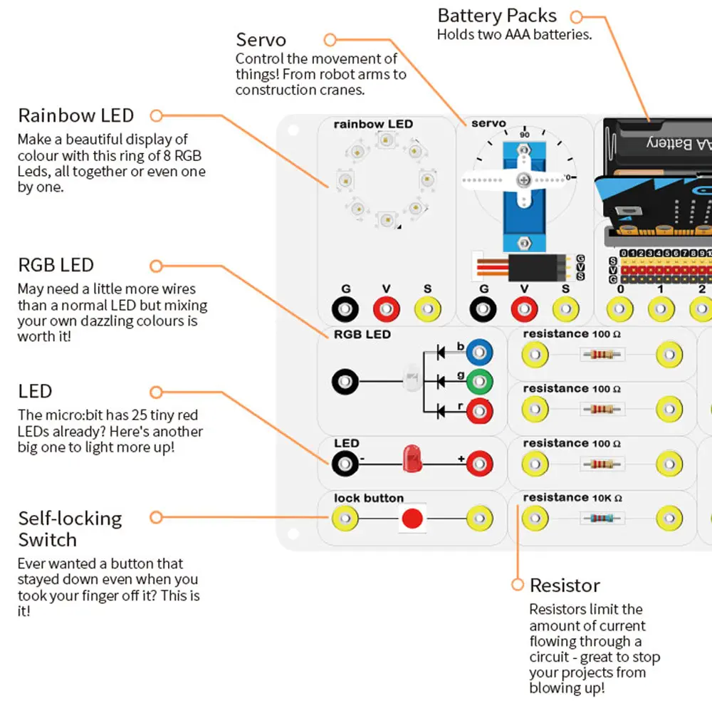 Caja de Experimentos para micro:bit de ELECFREAKS (s/ micro:bit) - Haga Clic para Ampliar