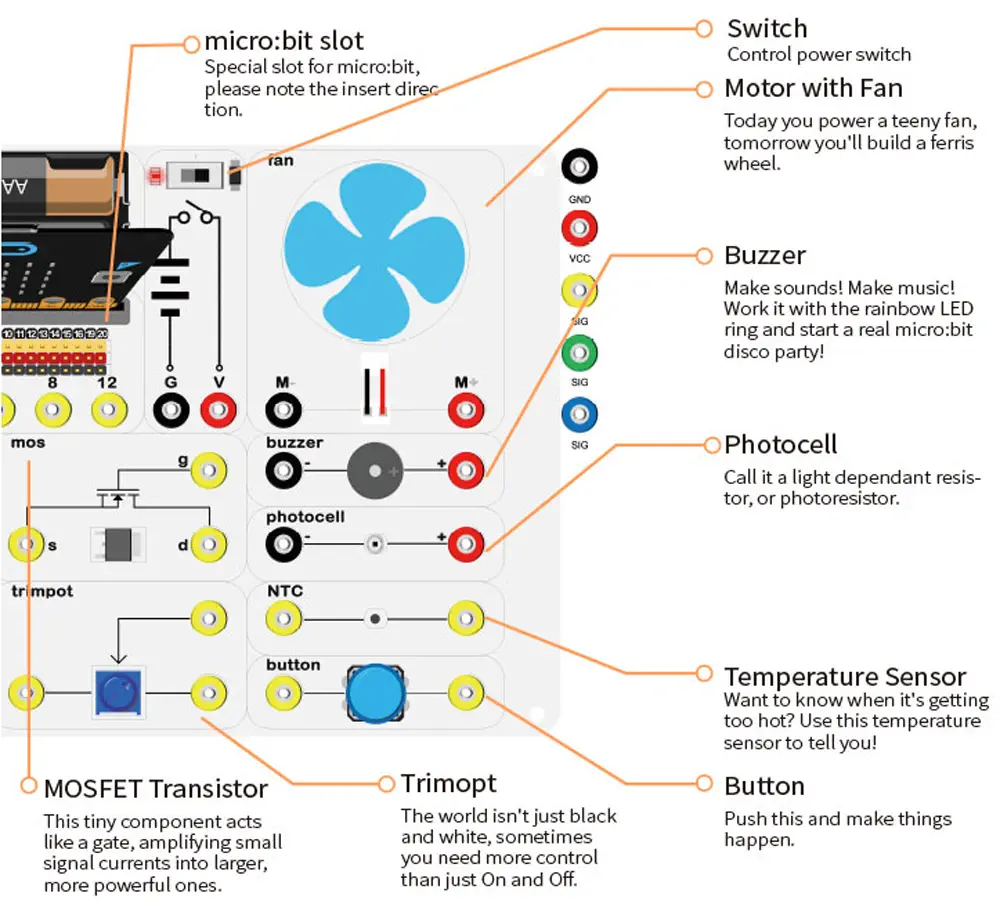 Caja de Experimentos para micro:bit de ELECFREAKS (s/ micro:bit) - Haga Clic para Ampliar