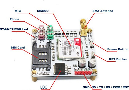 
GPRS/GSM - EFCom Arduino対応モジュール - クリックして拡大