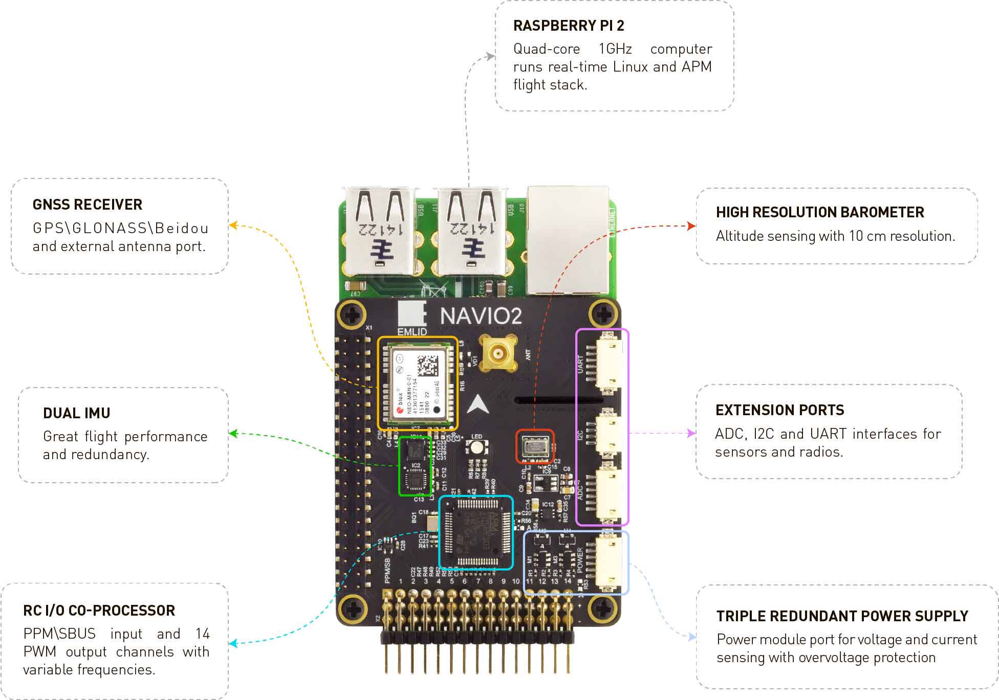 Kit de Piloto Automático Navio2 para Raspberry Pi 2/3 