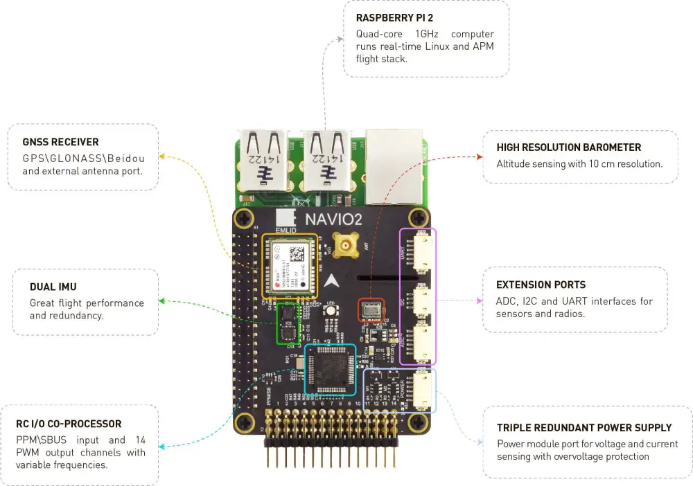 Navio2 Autopilot Kit for Raspberry Pi 2 / 3