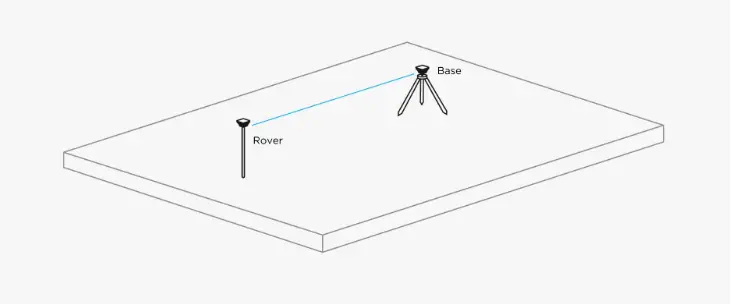 Récepteur GNSS RTK léger Emlid Reach RX