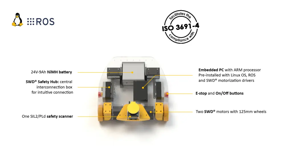 ez-Wheel SWD Starter Kit